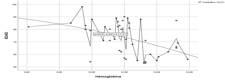 Imagen que contiene Gráfico

Descripción generada automáticamente