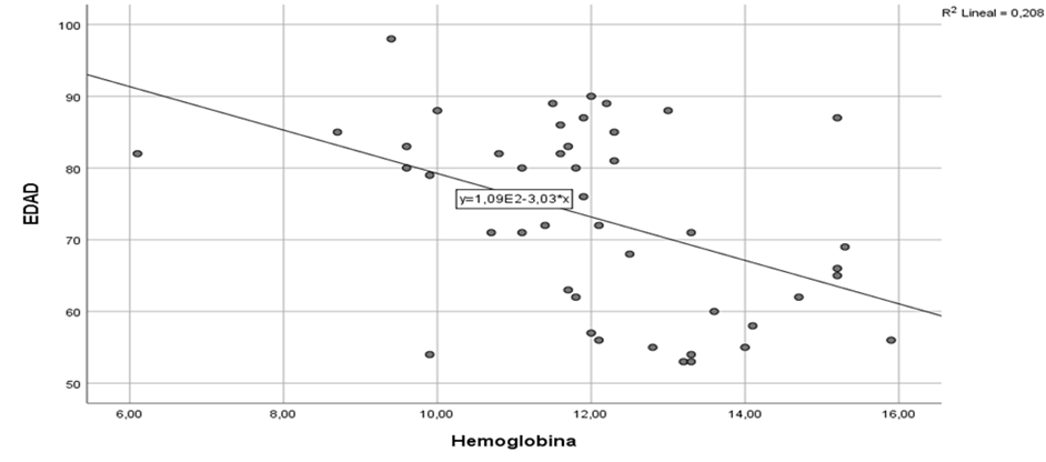 Gráfico, Gráfico de dispersión

Descripción generada automáticamente