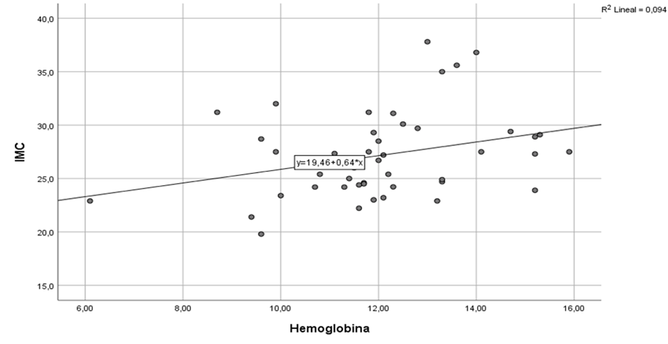 Gráfico, Gráfico de dispersión

Descripción generada automáticamente