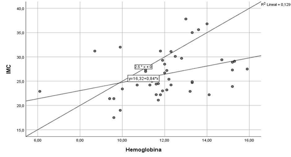 Gráfico, Gráfico de dispersión

Descripción generada automáticamente
