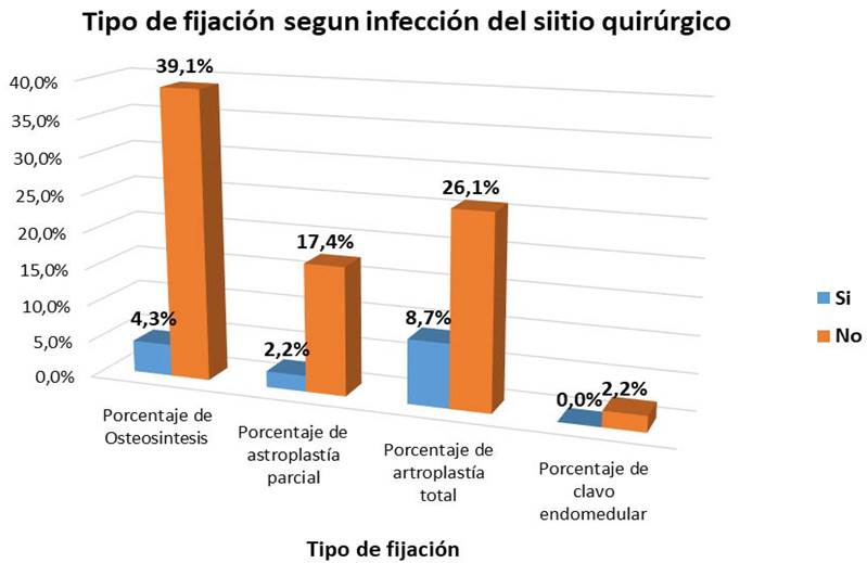 Gráfico, Gráfico de barras

Descripción generada automáticamente
