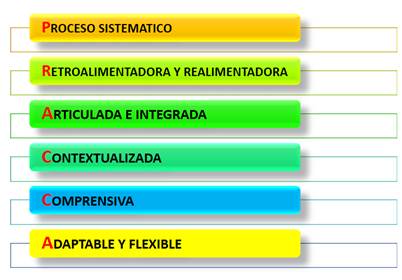 Captura de pantalla de computadora

Descripción generada automáticamente con confianza media