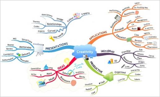 mapa mental 1
