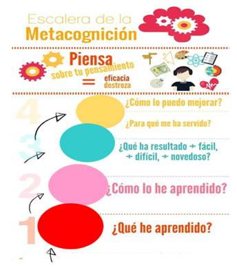 Interfaz de usuario gráfica, Gráfico, Gráfico de burbujas

Descripción generada automáticamente