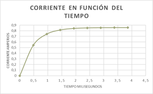 Imagen que contiene Gráfico

Descripción generada automáticamente