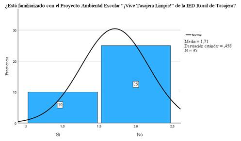 Gráfico

El contenido generado por IA puede ser incorrecto.