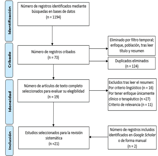 Diagrama

El contenido generado por IA puede ser incorrecto.