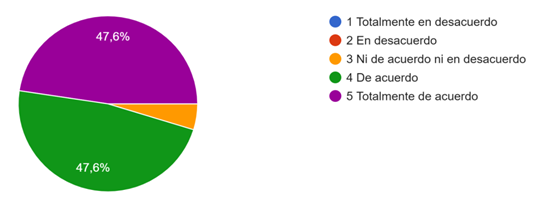 Gráfico de respuestas de formularios. Título de la pregunta: 6. ¿Considera que la creatividad de sus estudiantes mejora con la implementación de STEAM?. Número de respuestas: 21 respuestas.