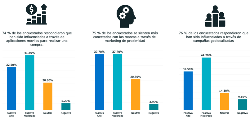 Gráfico, Gráfico de barras

El contenido generado por IA puede ser incorrecto.