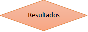 Resultados