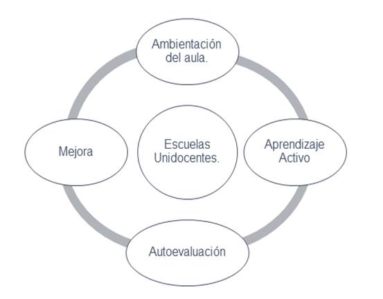 Diagrama

Descripción generada automáticamente