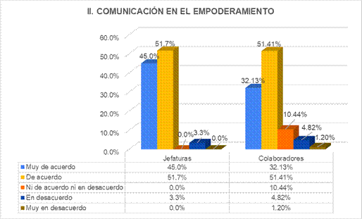 Gráfico, Gráfico de barras

Descripción generada automáticamente