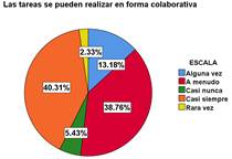 Gráfico, Gráfico circular

Descripción generada automáticamente